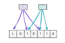 How Bloom Filters work