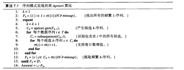 序列模式发现的类 Apriori 算法