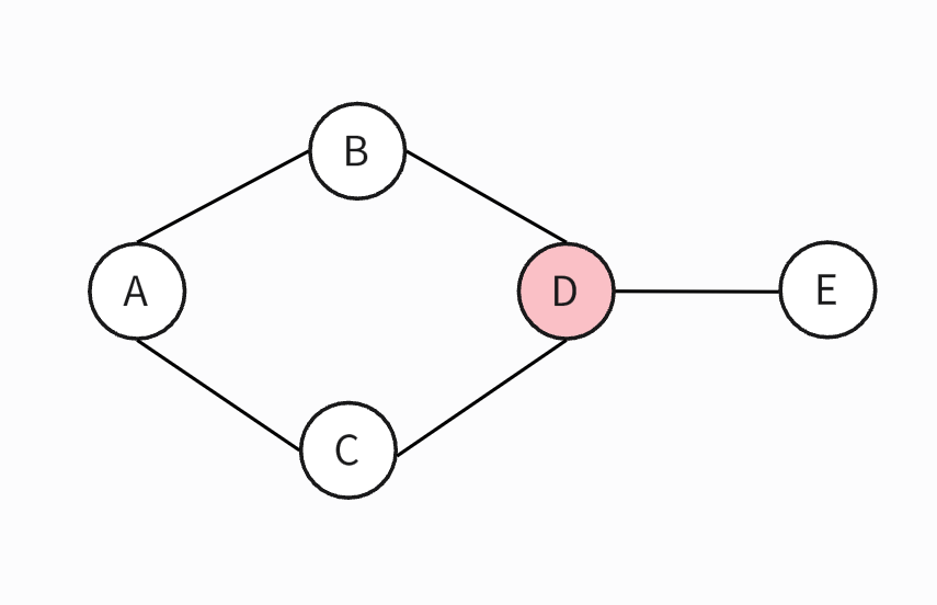 Betweenness centrality calculation example