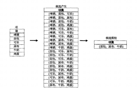 暴力方法