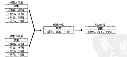 f(k-1)*f(k-1)方法