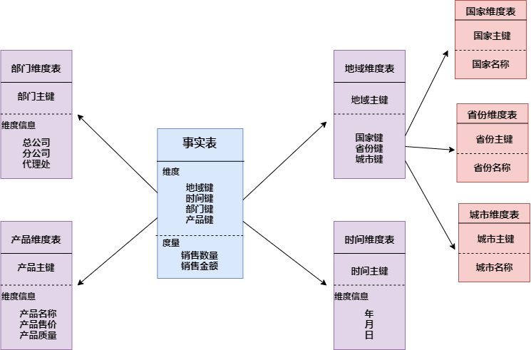 雪花模式