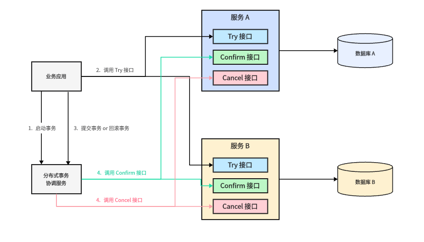 TCC 原理图