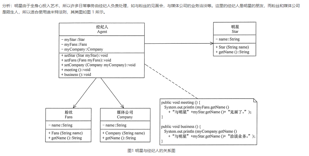 明星-经纪人实例类图