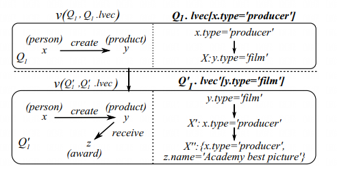 Figure2: GFD生成树