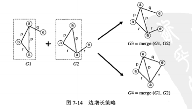 边增长策略