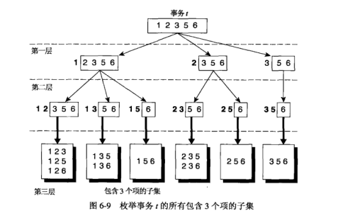 枚举方法