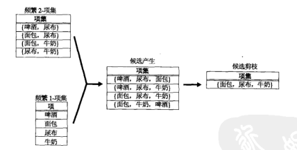 f(k-1)*f1方法